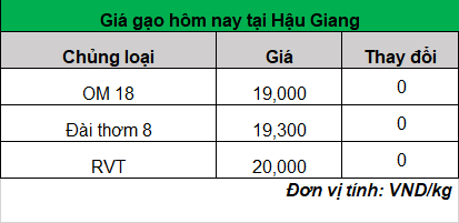 giá gạo hôm nay 12-3-2024_1710214061.png